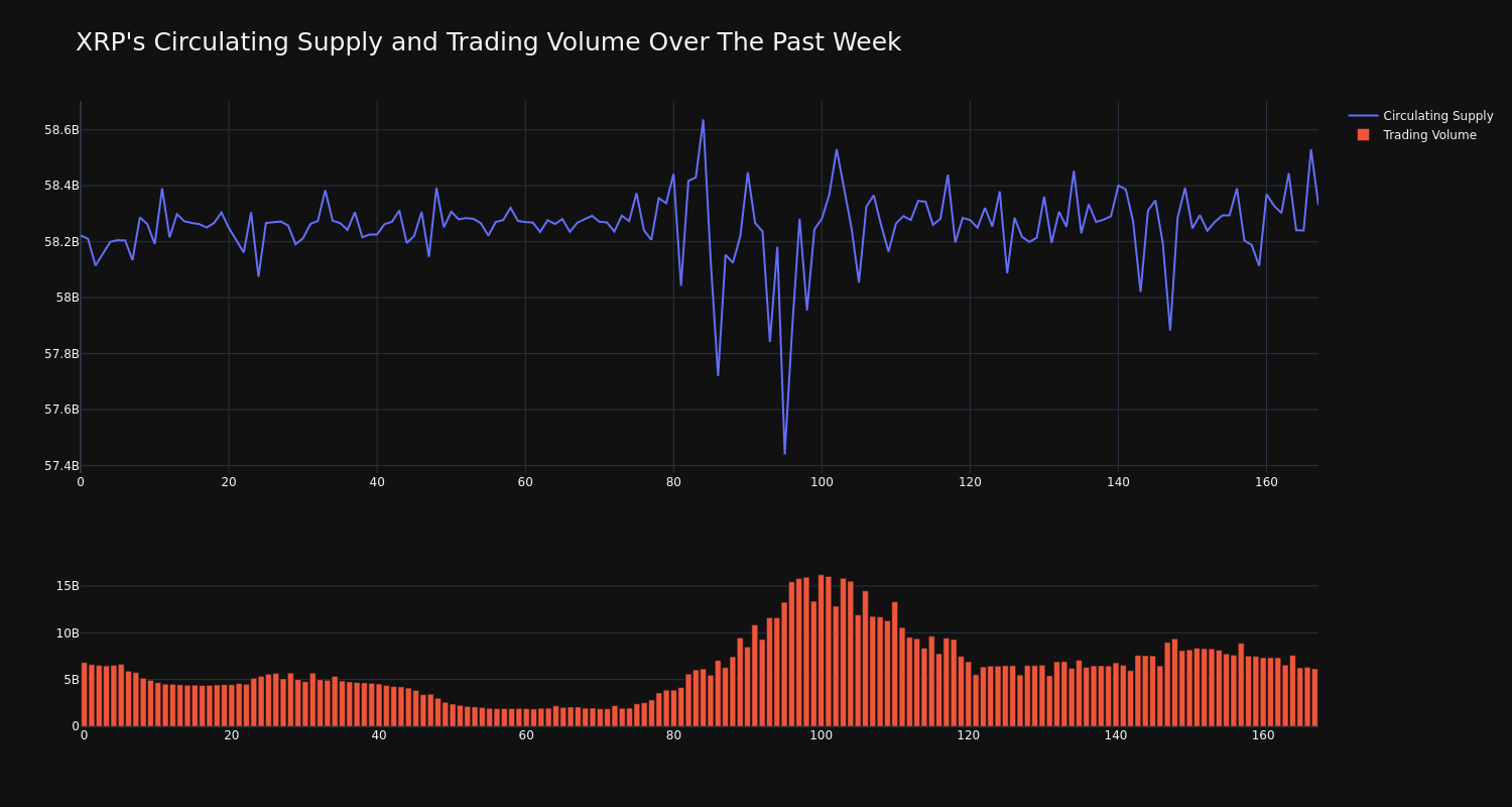 supply_and_vol