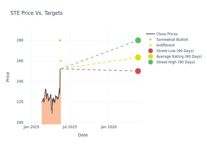 price target chart