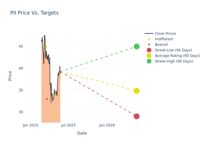 price target chart