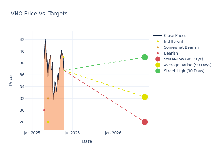 price target chart