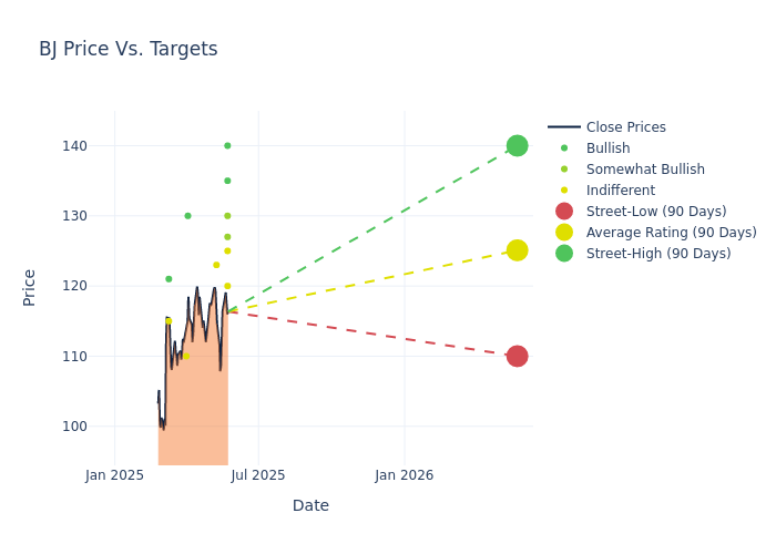 price target chart