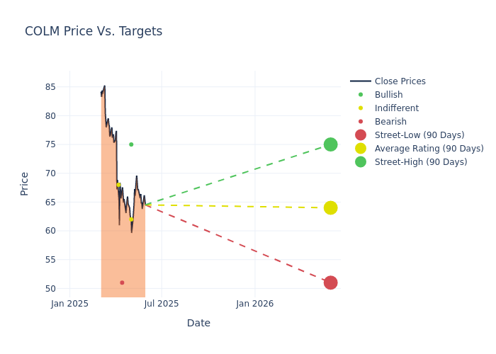 price target chart