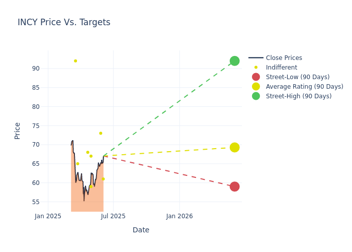 price target chart