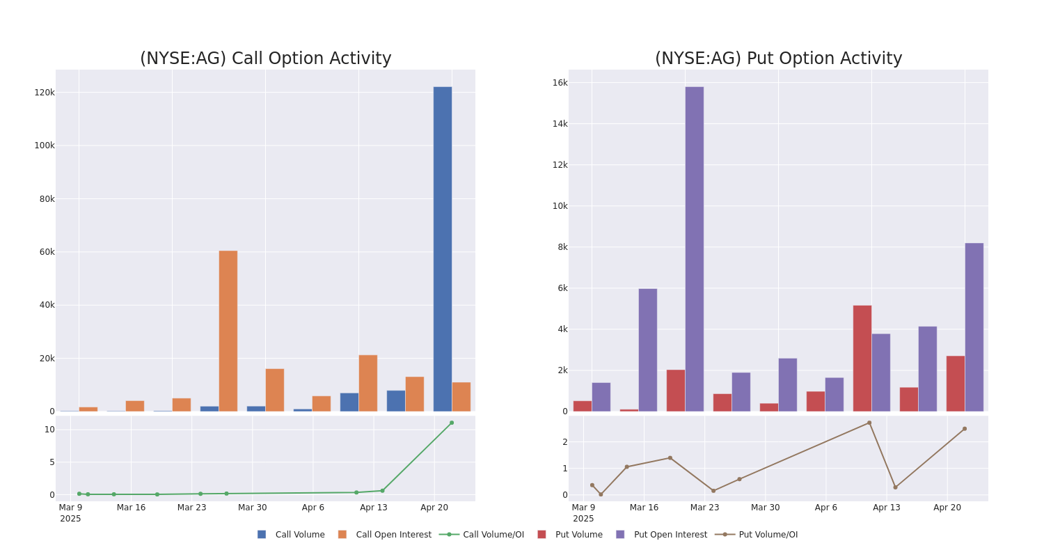 Options Call Chart