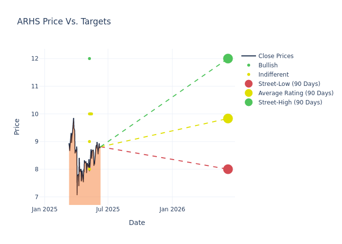 price target chart