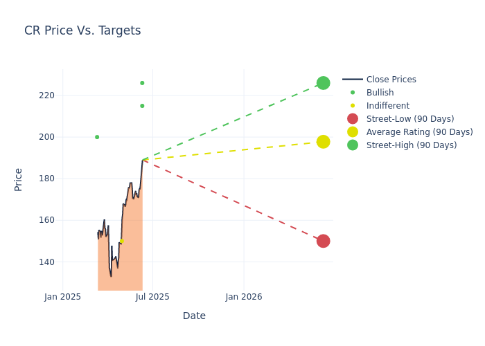 price target chart