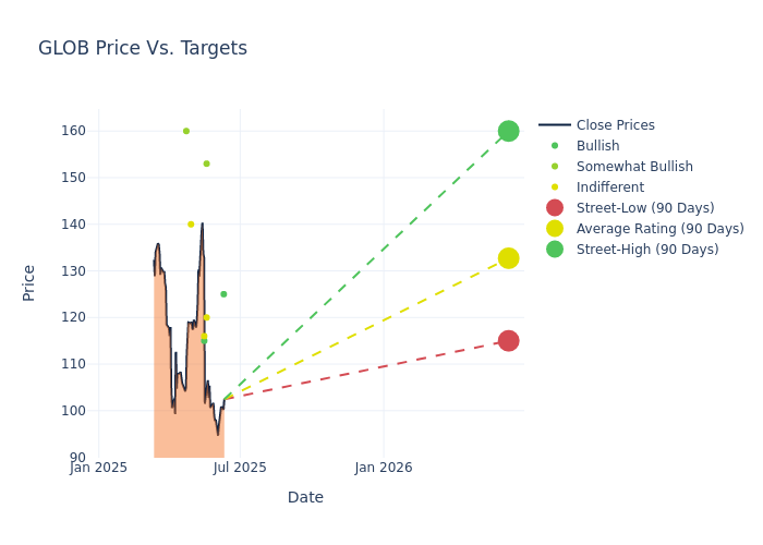 price target chart