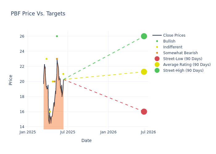 price target chart