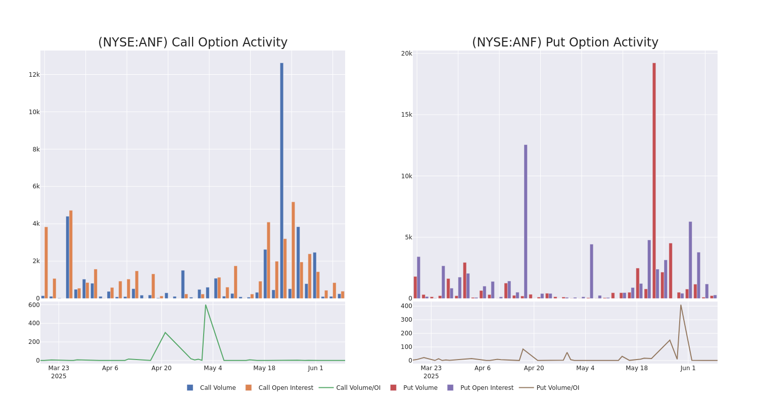 Options Call Chart