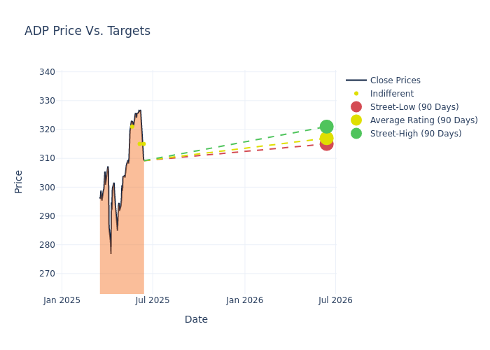price target chart