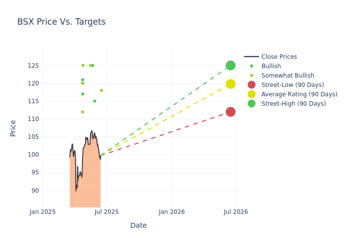 price target chart