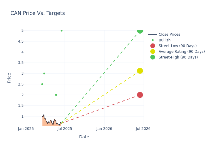 price target chart