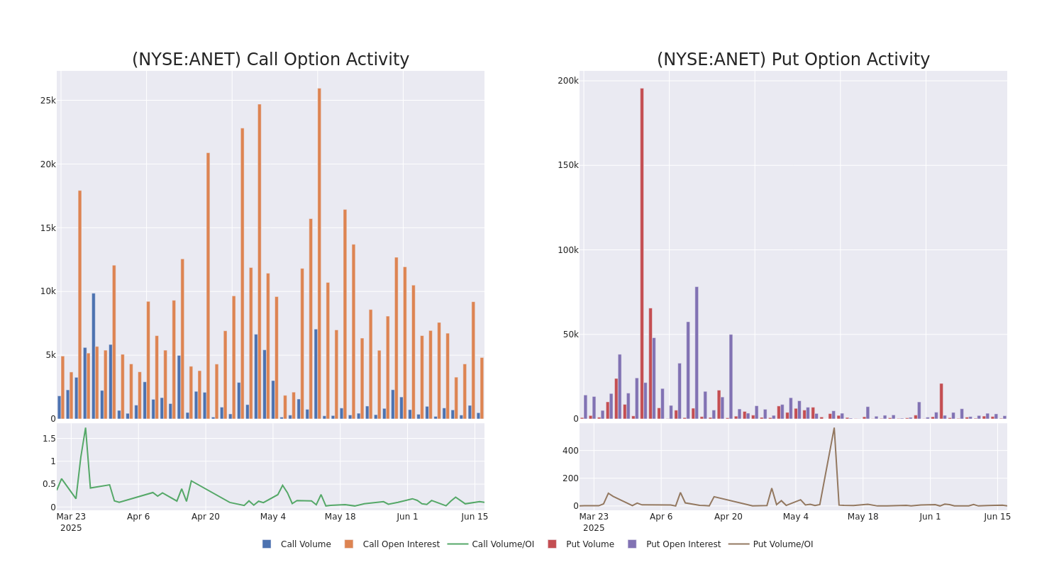 Options Call Chart