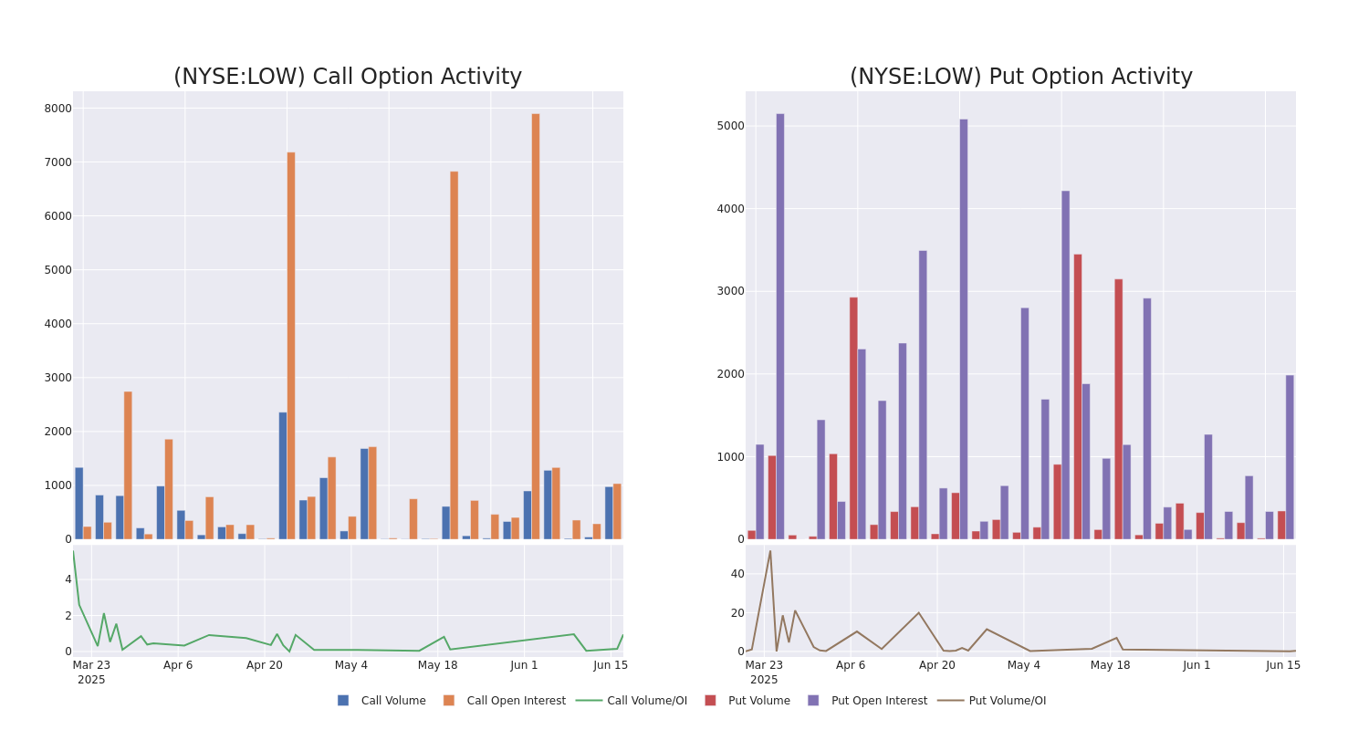 Options Call Chart