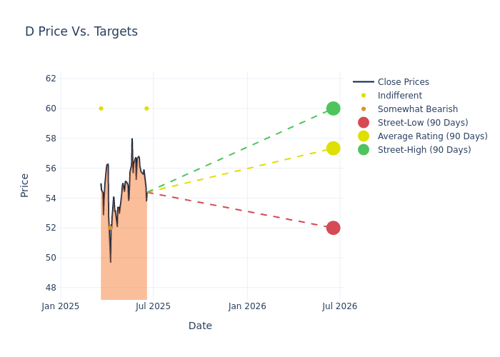 price target chart