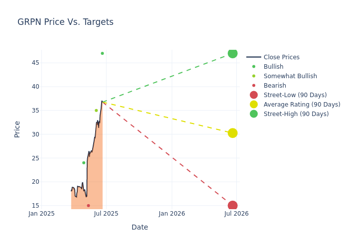 price target chart