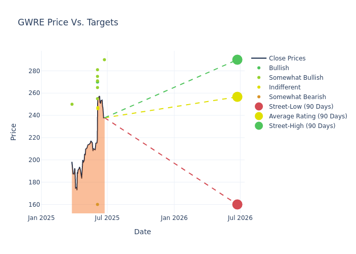 price target chart
