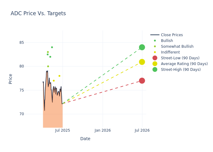 price target chart