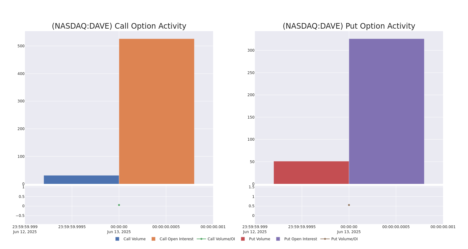 Options Call Chart