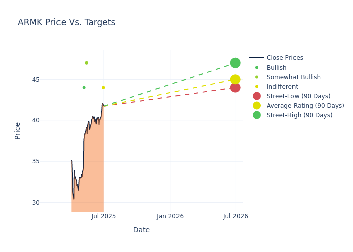 price target chart