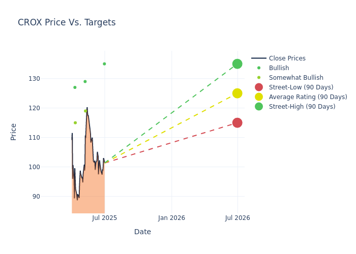 price target chart