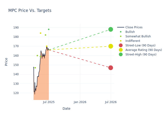 price target chart