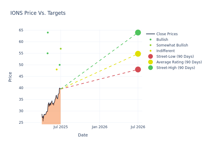 price target chart