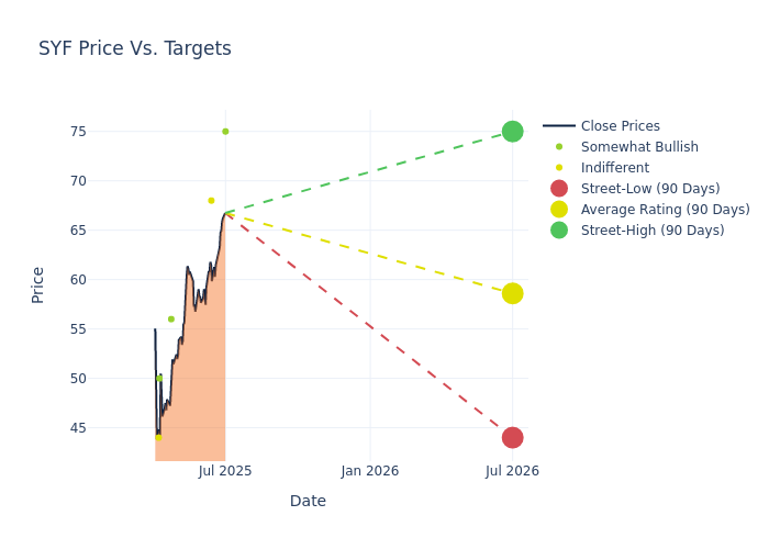 price target chart