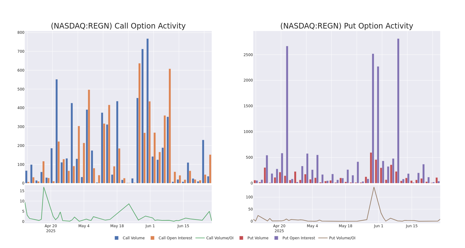 Options Call Chart