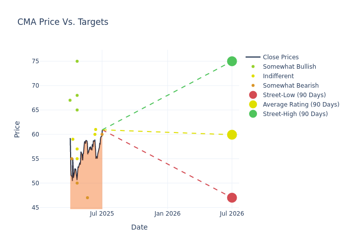 price target chart