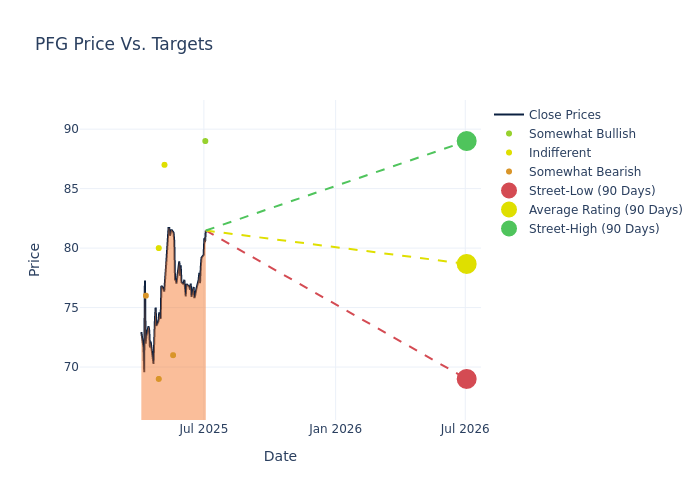 price target chart
