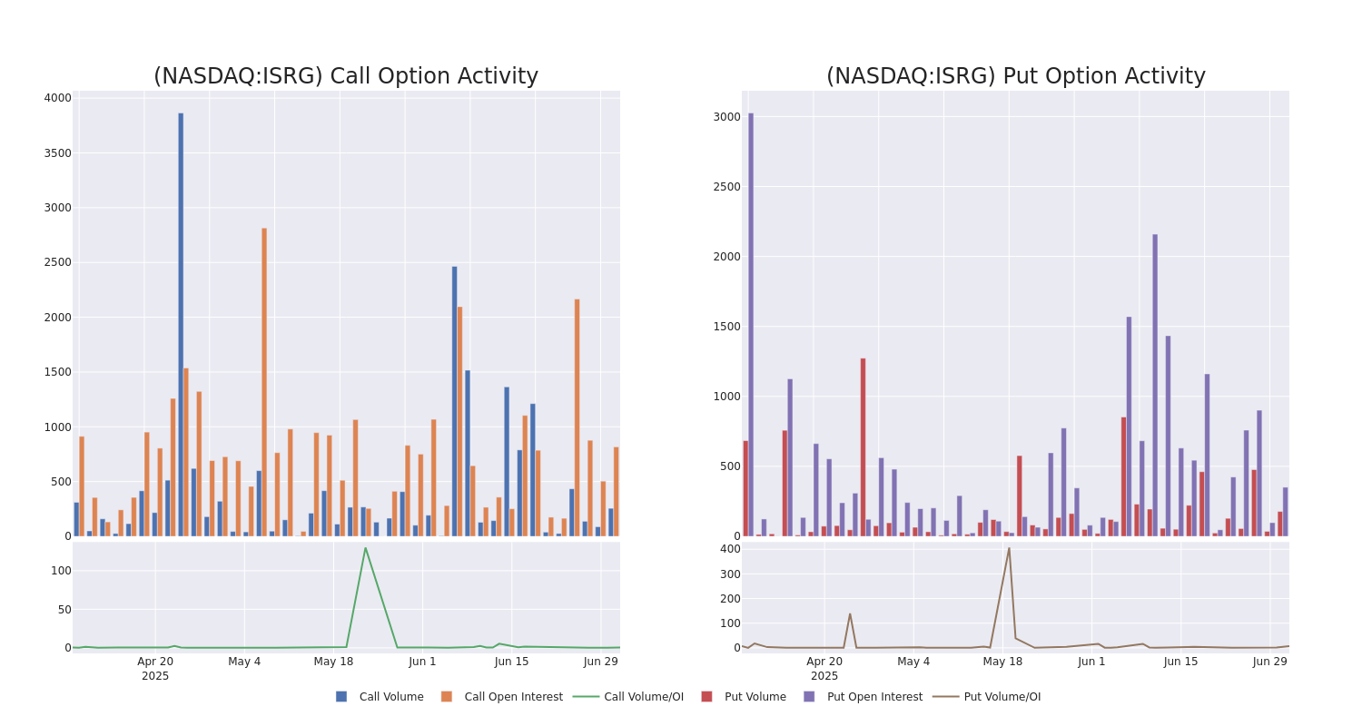 Options Call Chart