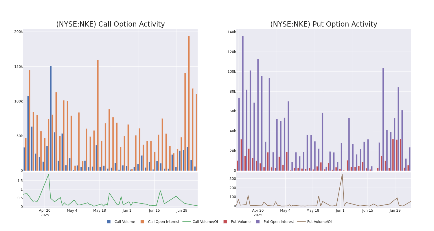 Options Call Chart