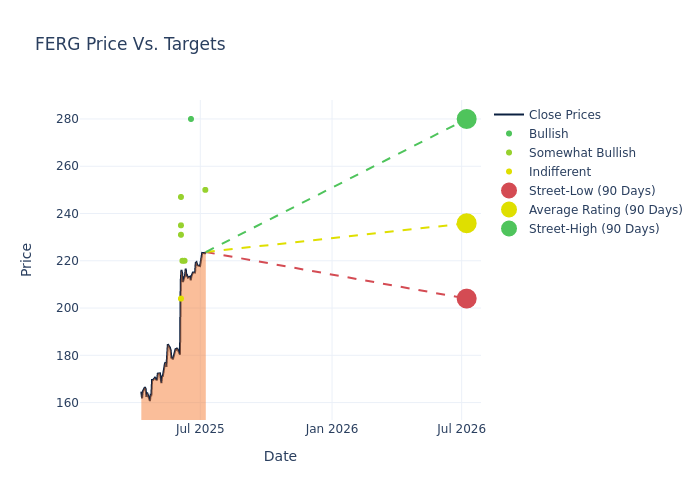 price target chart