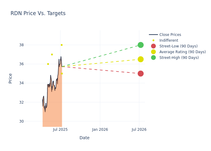 price target chart