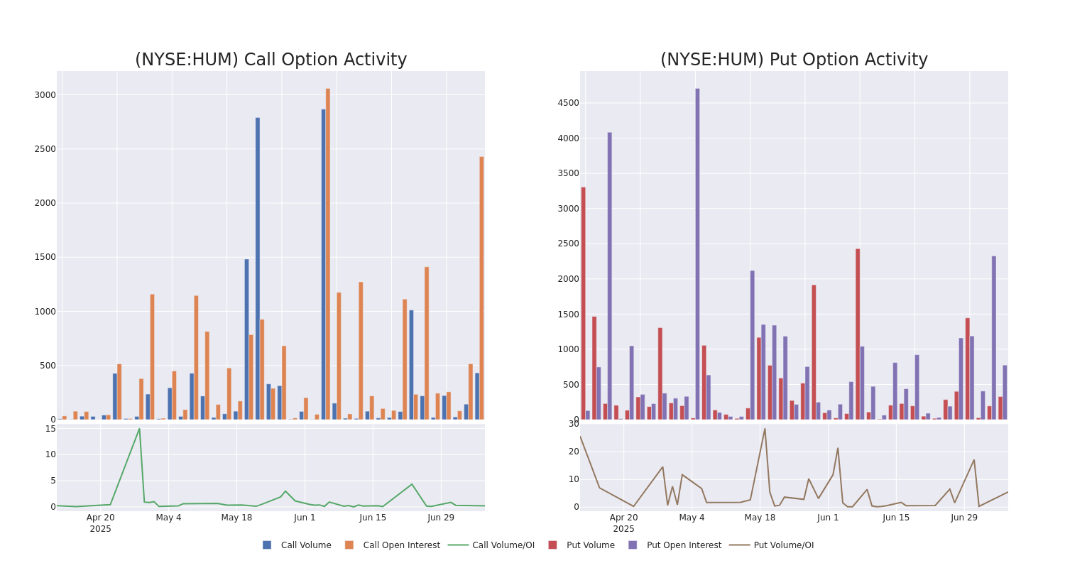 Options Call Chart