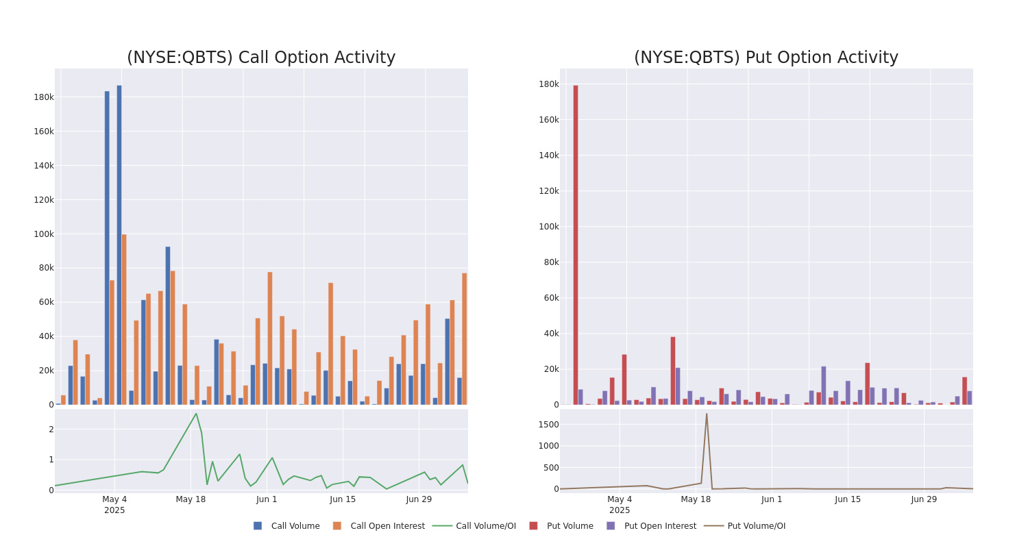 Options Call Chart
