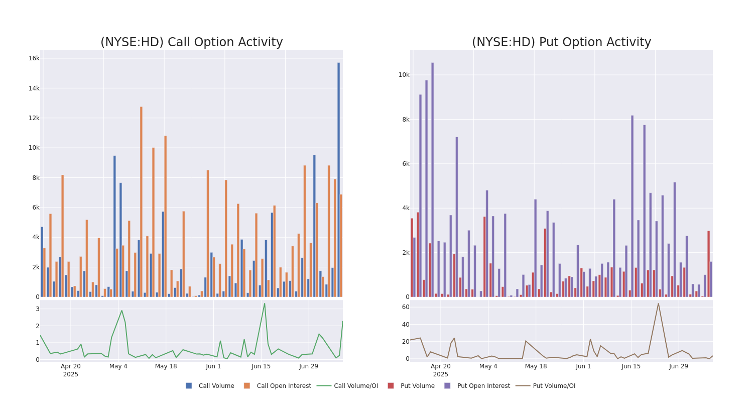 Options Call Chart