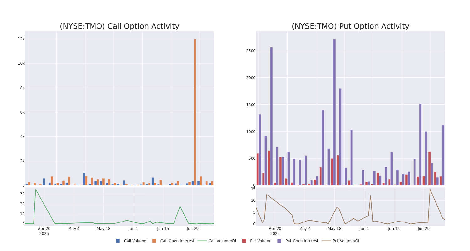 Options Call Chart