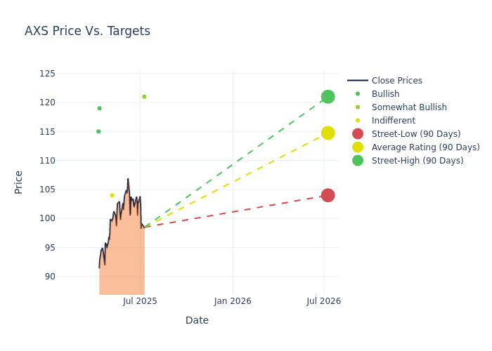 price target chart
