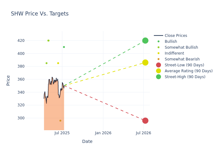 price target chart