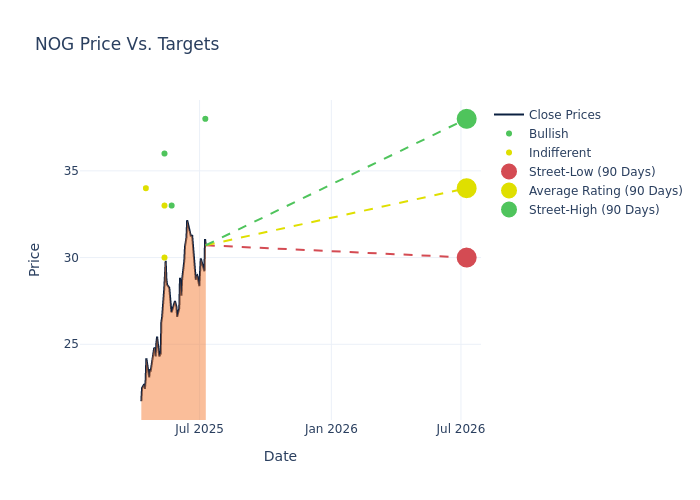 price target chart
