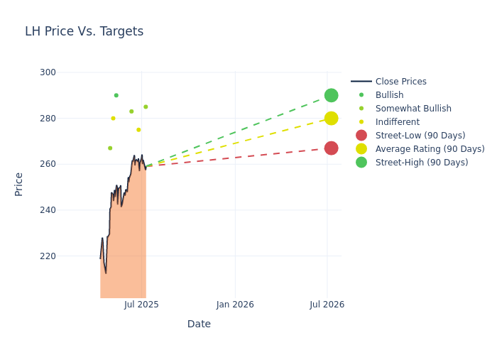 price target chart