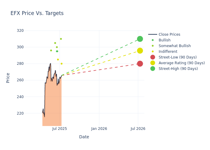 price target chart