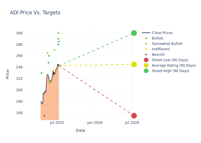 price target chart