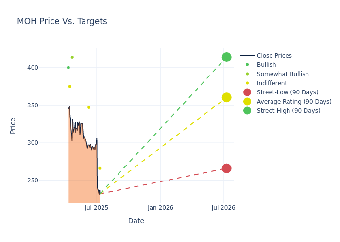 price target chart