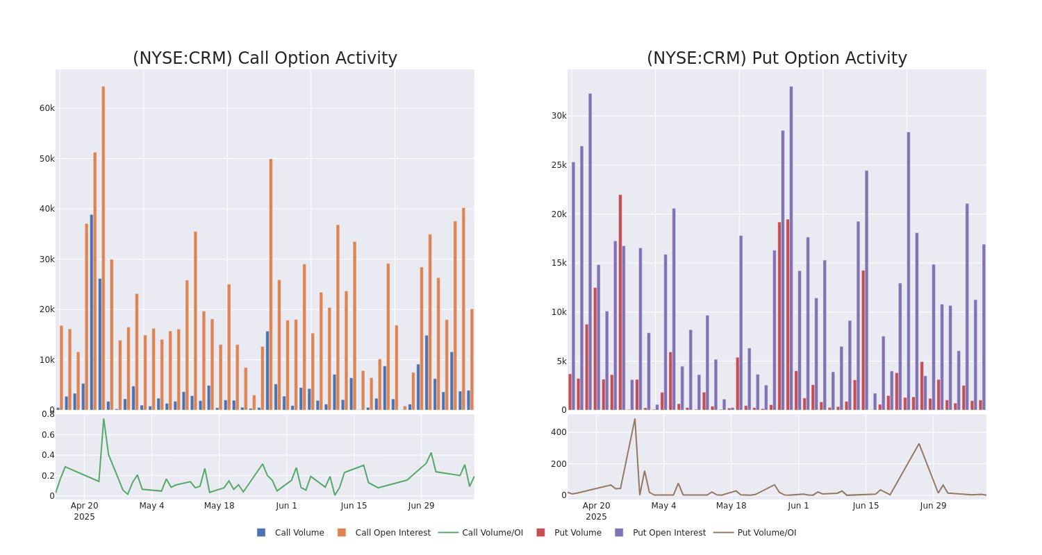 Options Call Chart