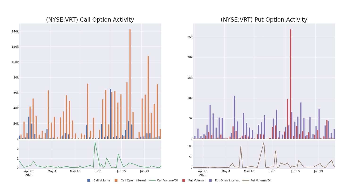 Options Call Chart