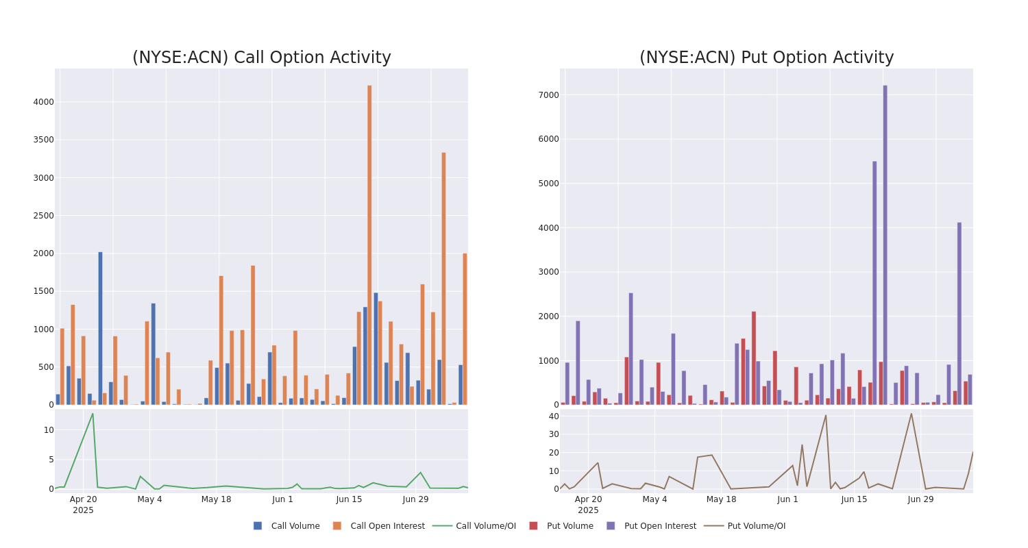 Options Call Chart