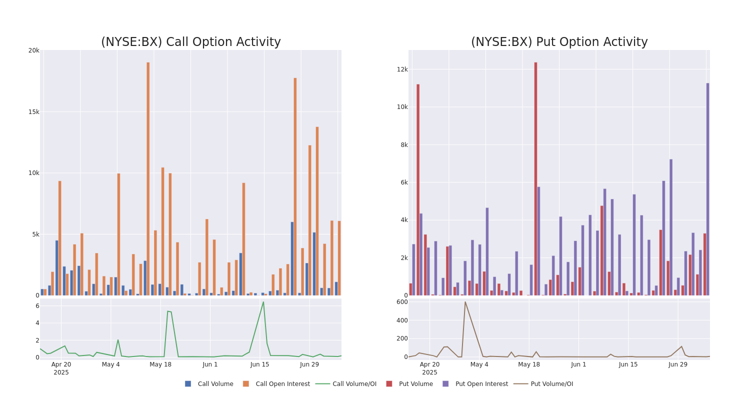 Options Call Chart